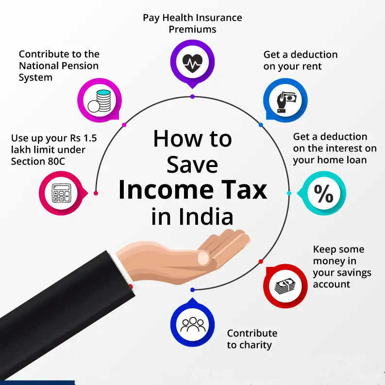 Top Tax-Saving Strategies for Individuals in India